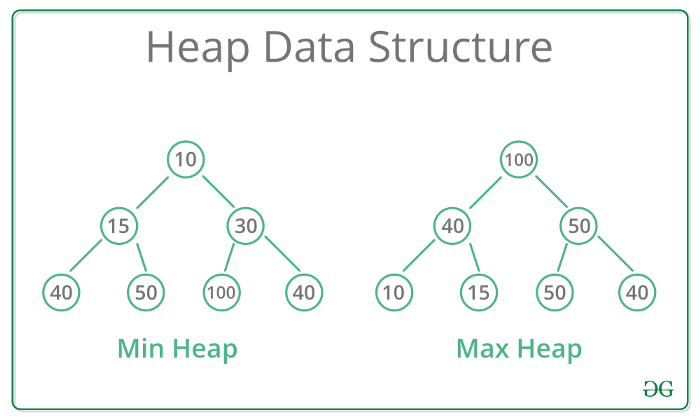 heap