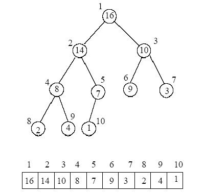 heap_structure