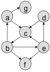 webpage graph