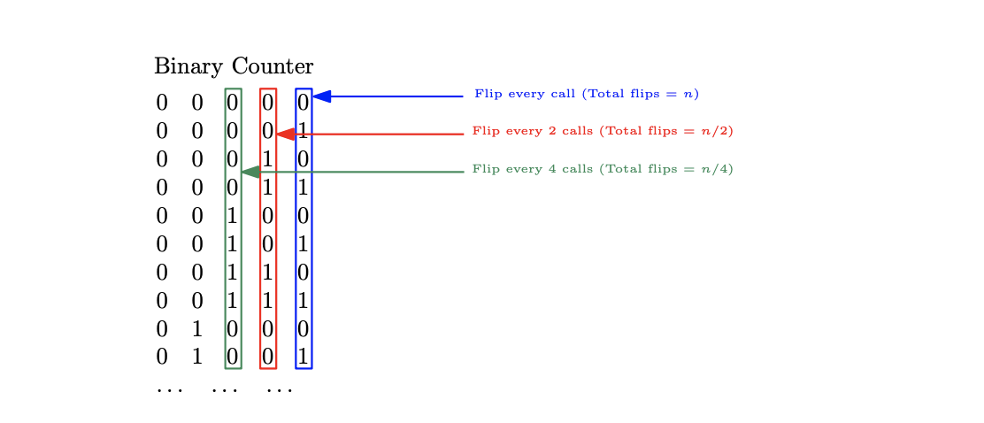 binary counter aggregate example