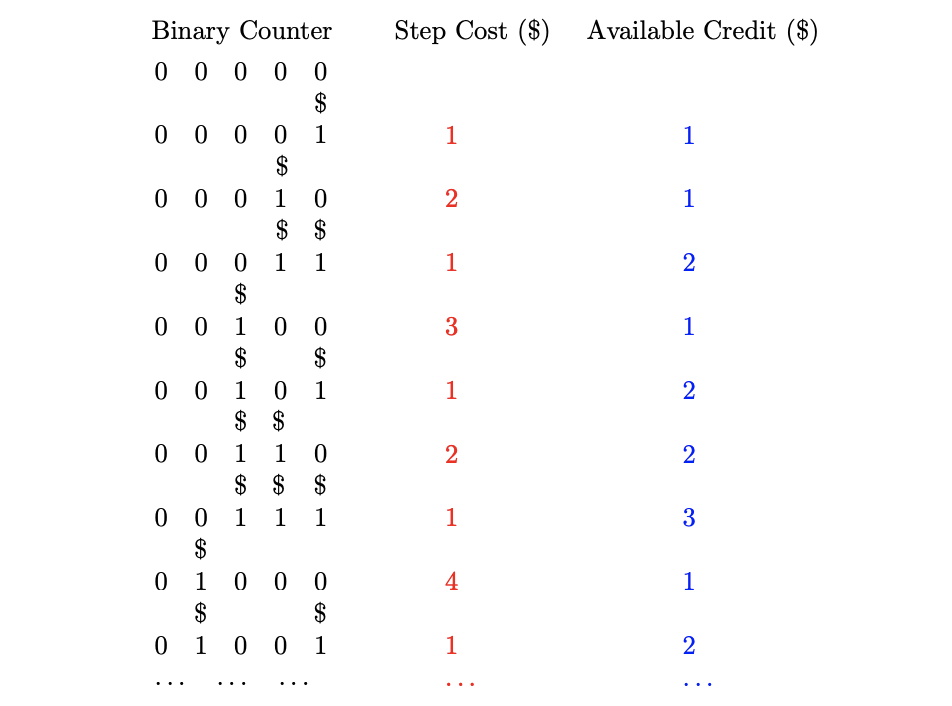 piggy bank example