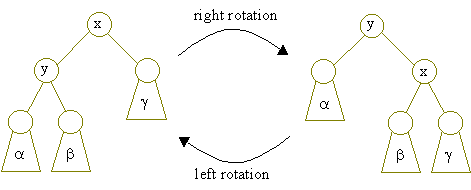 rotations