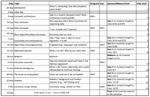 CS109 – Fall 2019 — Schedule