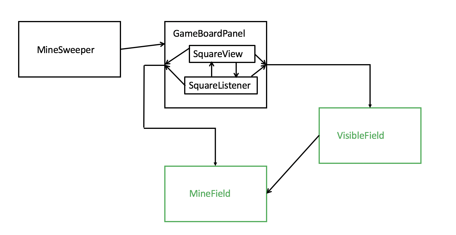 class diagram