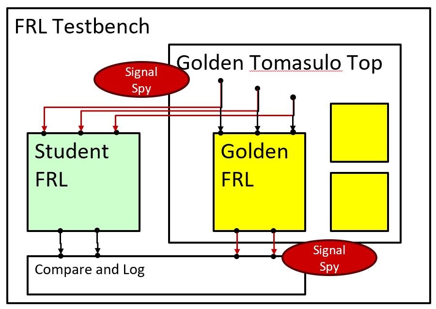 Testbench diagram